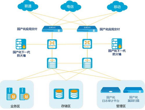 山石網(wǎng)科深化國產(chǎn)化產(chǎn)品體系，賦能企業(yè)構(gòu)筑堅實網(wǎng)絡(luò)安全護城河