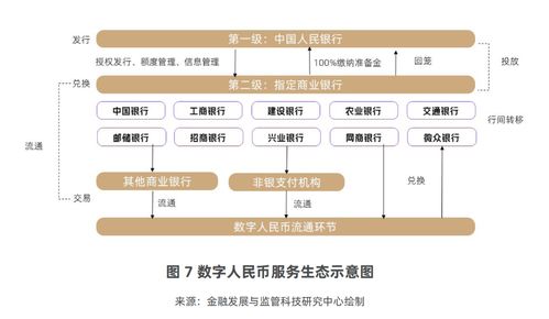 股份行搶灘數(shù)字人民幣企業(yè)服務(wù)藍海，人才爭奪戰(zhàn)悄然打響